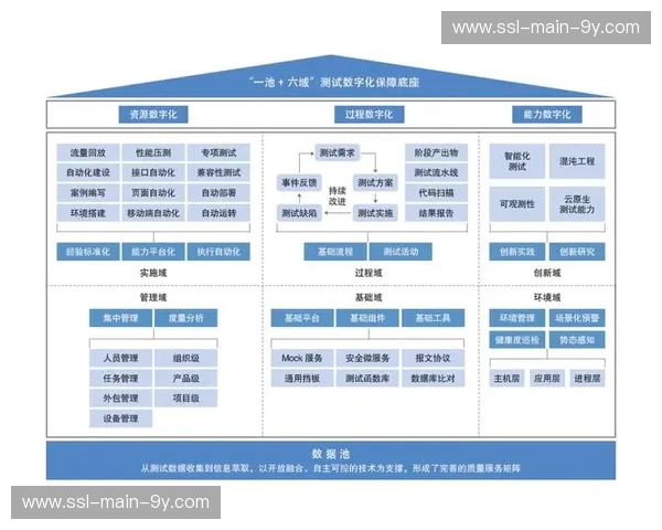 数字化升级阶段全栈自研传输底座上线 强化了体育直播多屏协同平台安全掌控